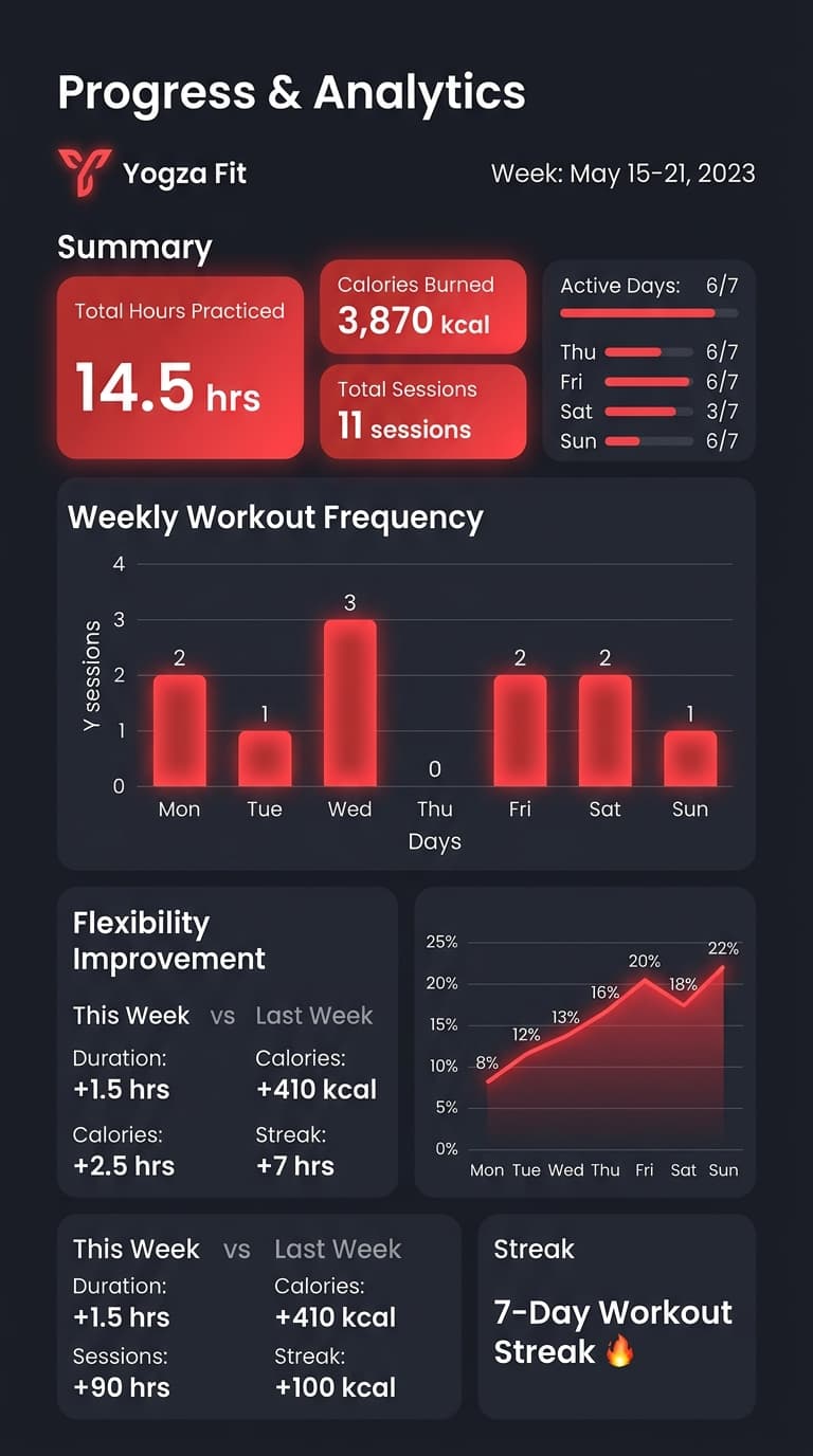 Progress & Flexibility Analytics - Yogza Fit
